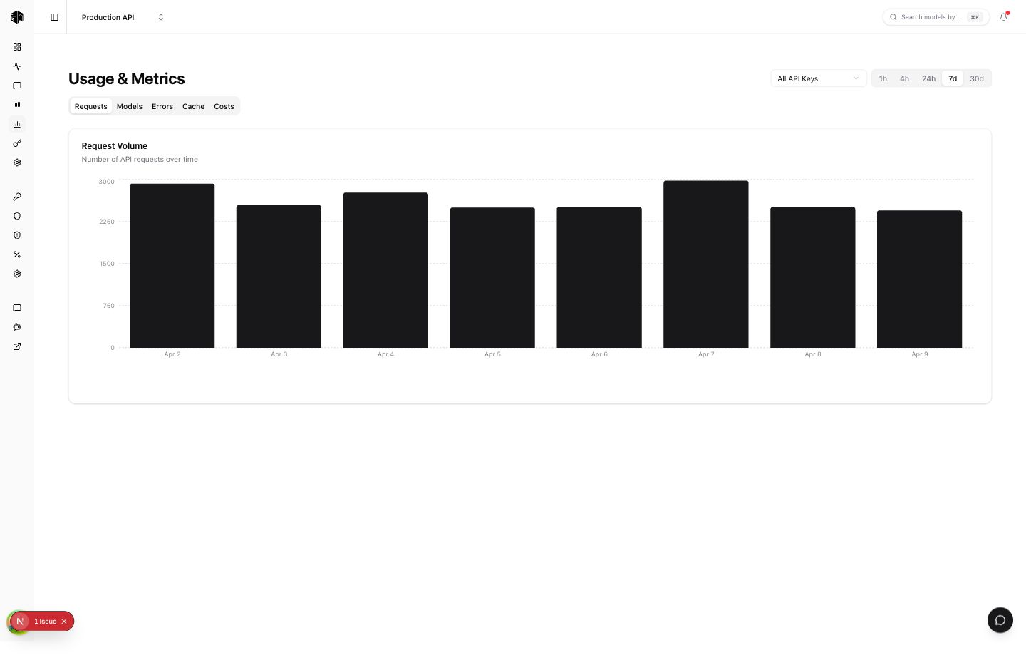 Usage & Metrics